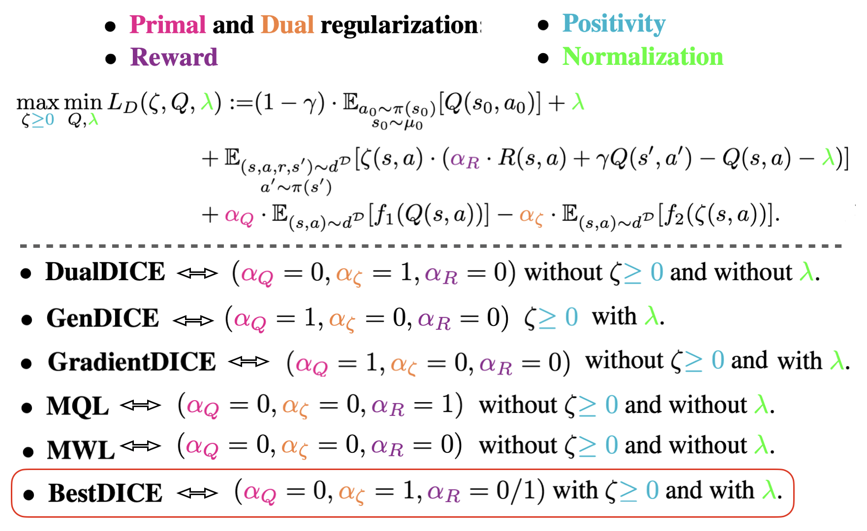 Regularized Lagrangian