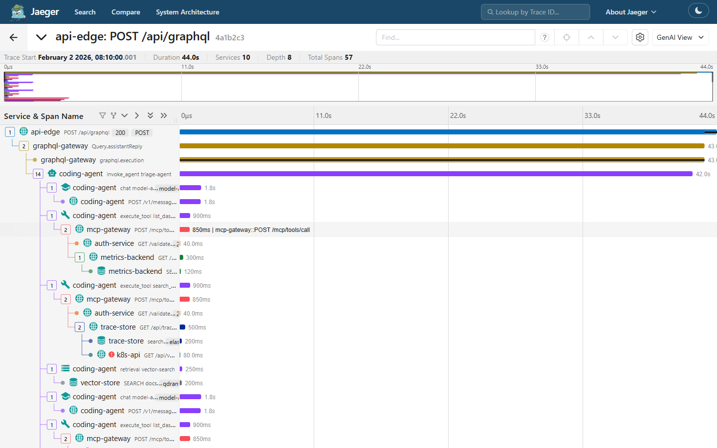 genaiTestTrace.json fixture, toggle off: all services visible