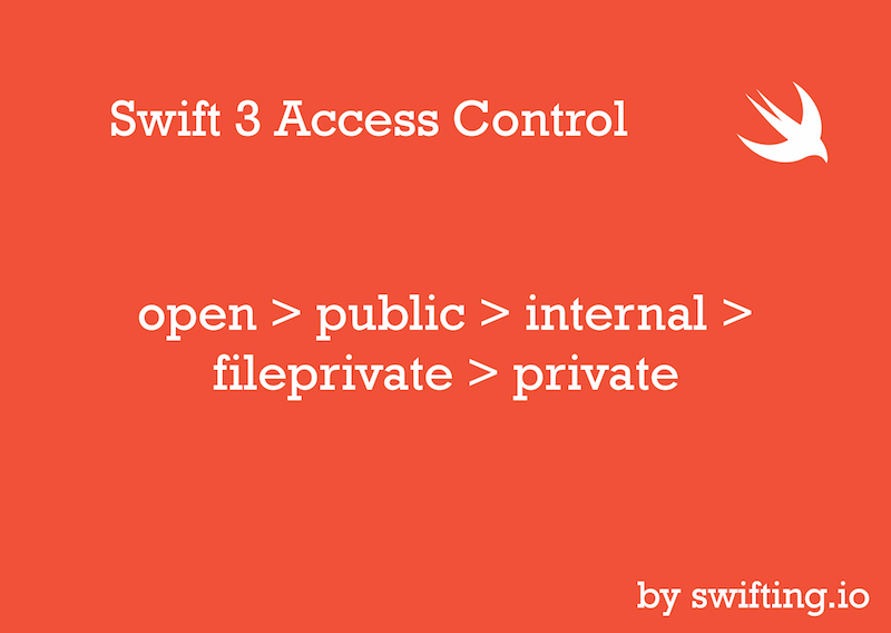 Swift 3 Access Control