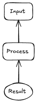 Simple Flow