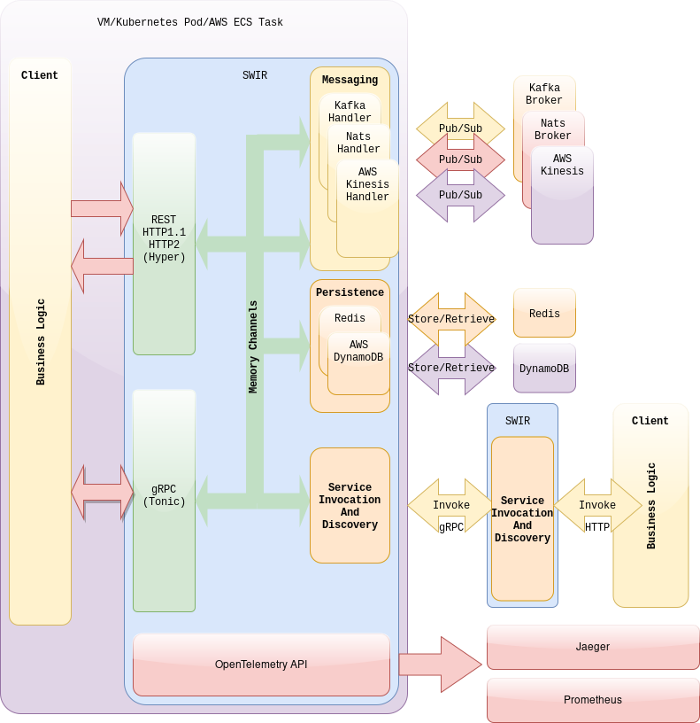 Diagram