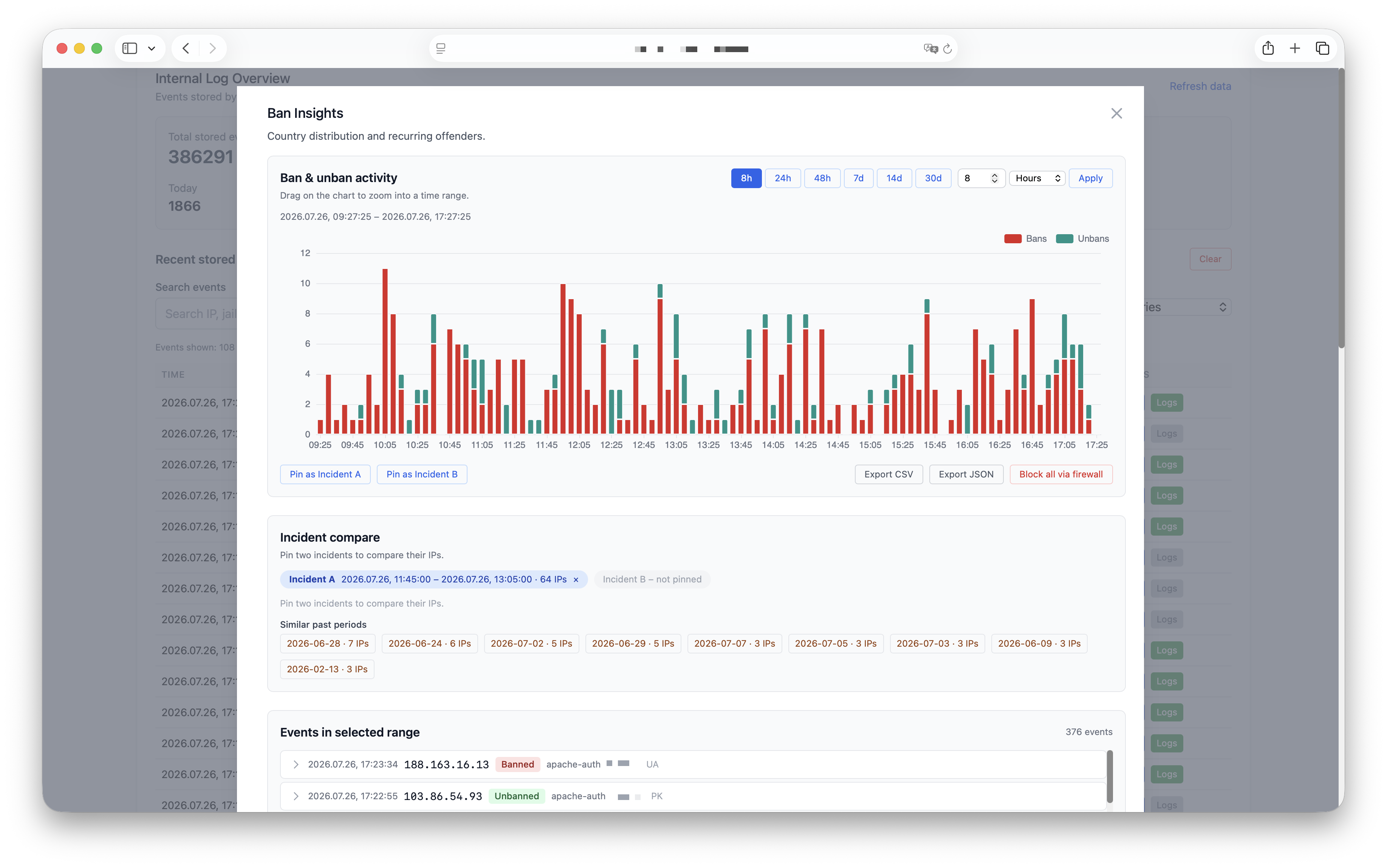 Ban Insights
