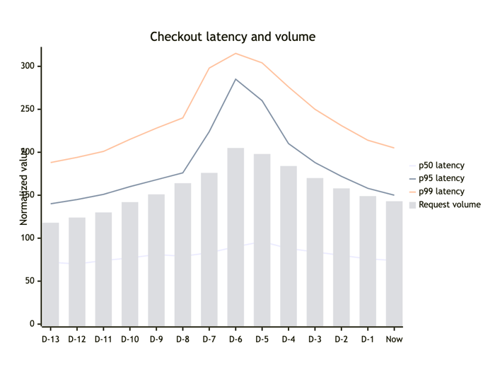 Official Mermaid.js XY chart
