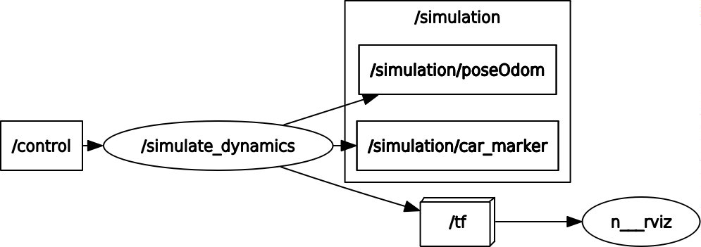 rqt_graph