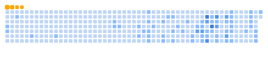 GitHub Snake Ocean