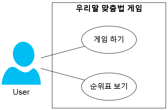 usecase diagram