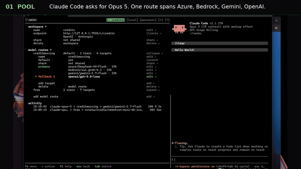 Claude Code using one Swobu route across Azure, Bedrock, Gemini and OpenAI