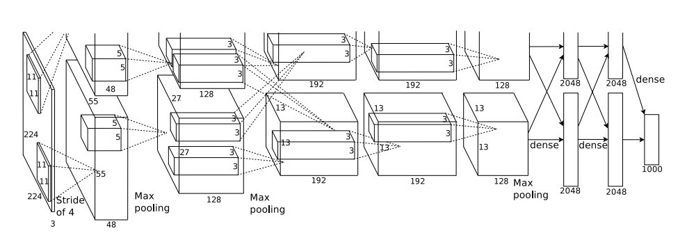 AlexNet Diagram