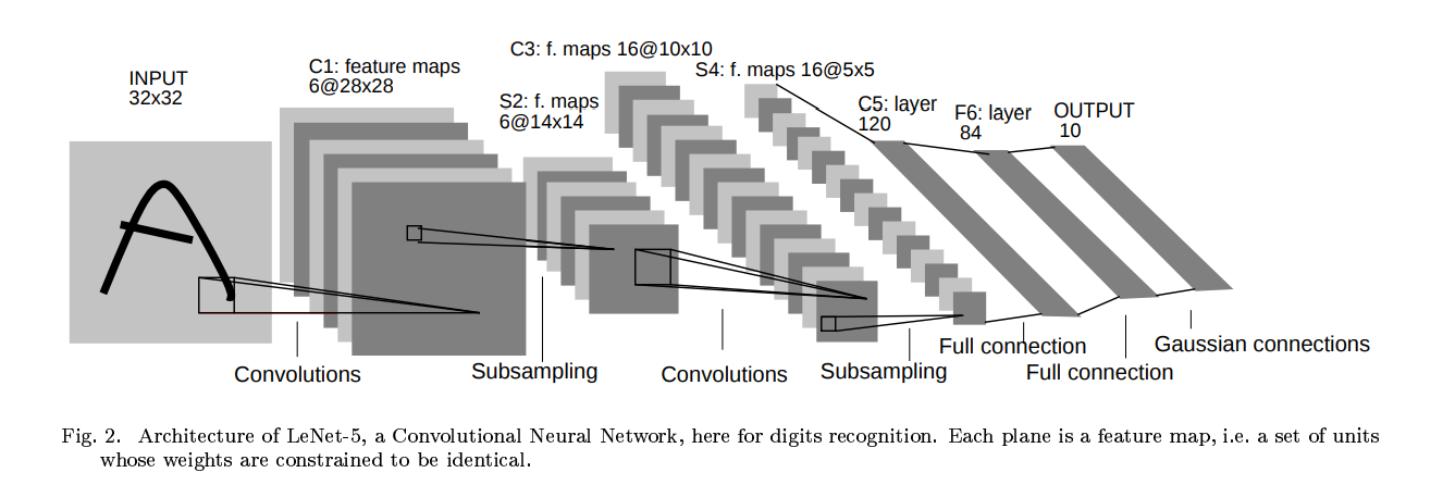 LeNet Diagram