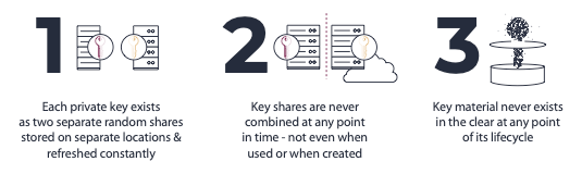 Key Shares