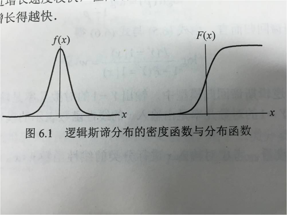 Logistic分布函数和密度函数