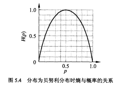 熵与不确定性程度的关系