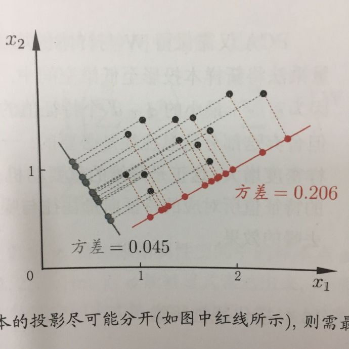 图片来源：《机器学习》周志华