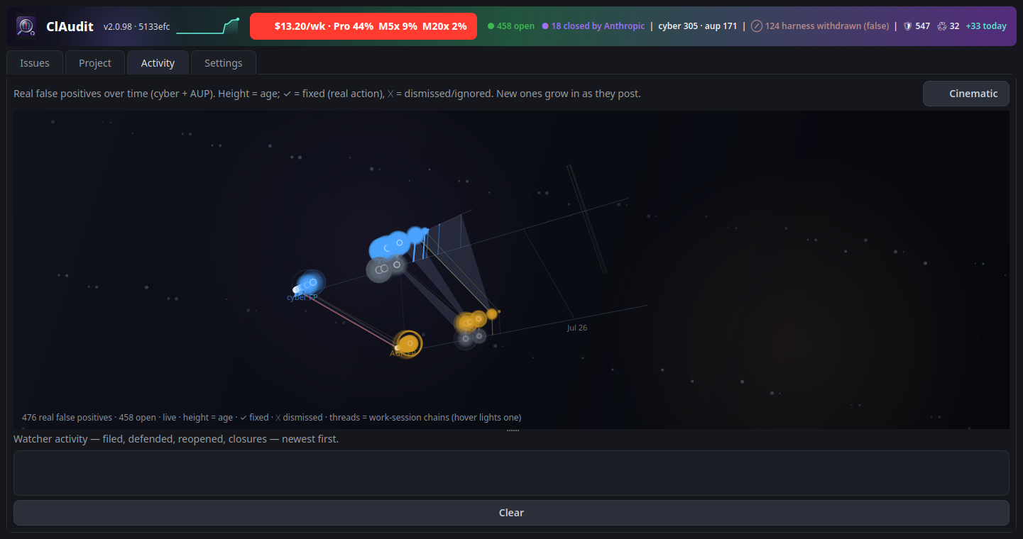 ClAudit Activity tab, pseudo-3D chrono-line of every filed issue, one depth lane per kind, your issues ringed