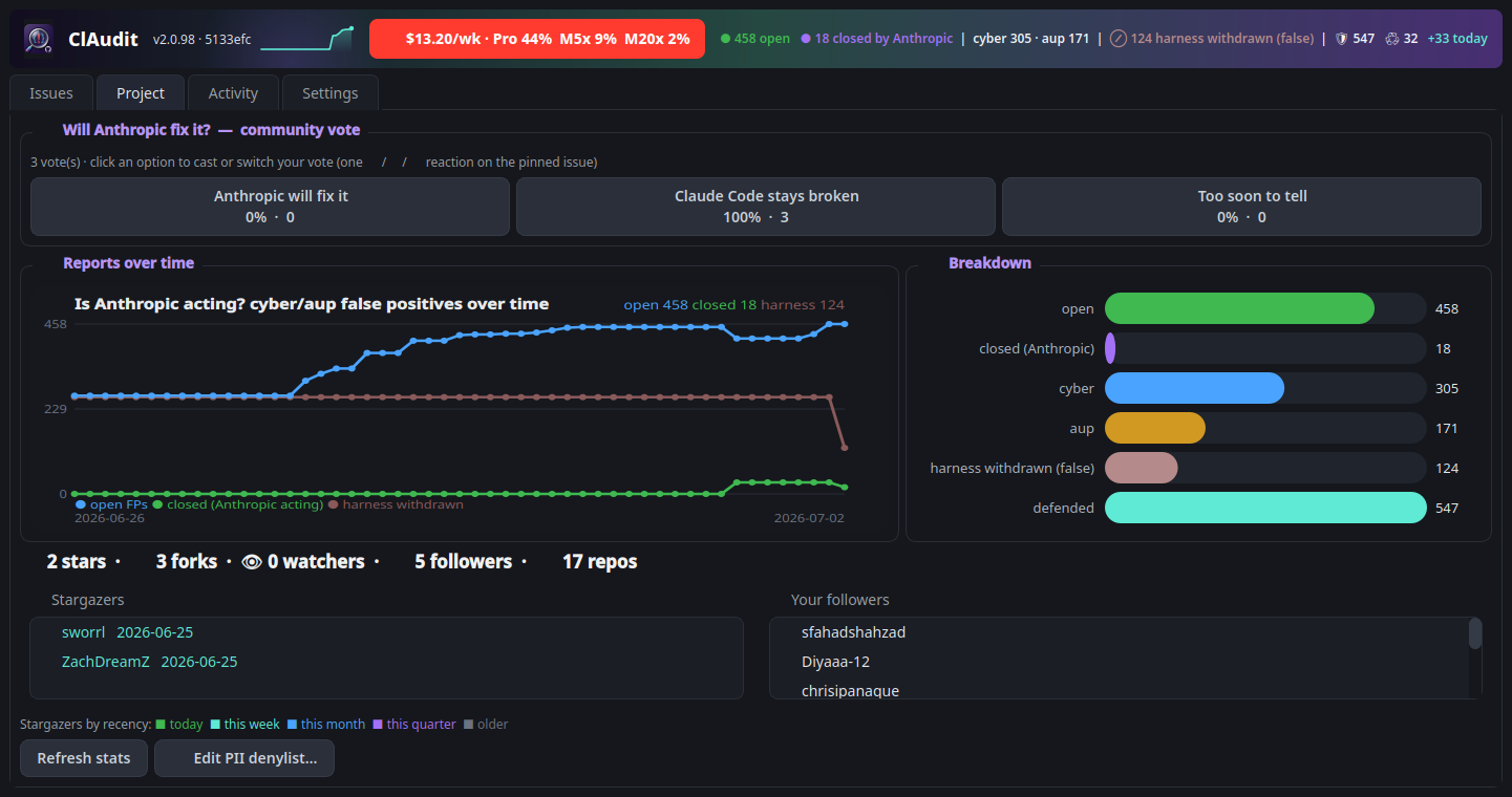 ClAudit Project tab, community vote, reports-over-time trend, kind breakdown, stargazers