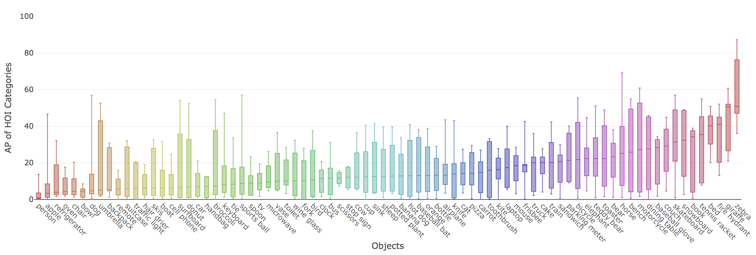 interaction_aps_per_object_snapshot.png