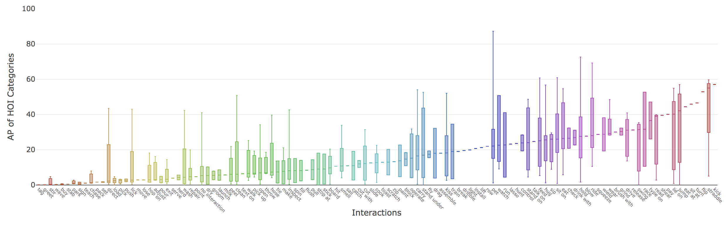 object_aps_per_interaction_snapshot.png