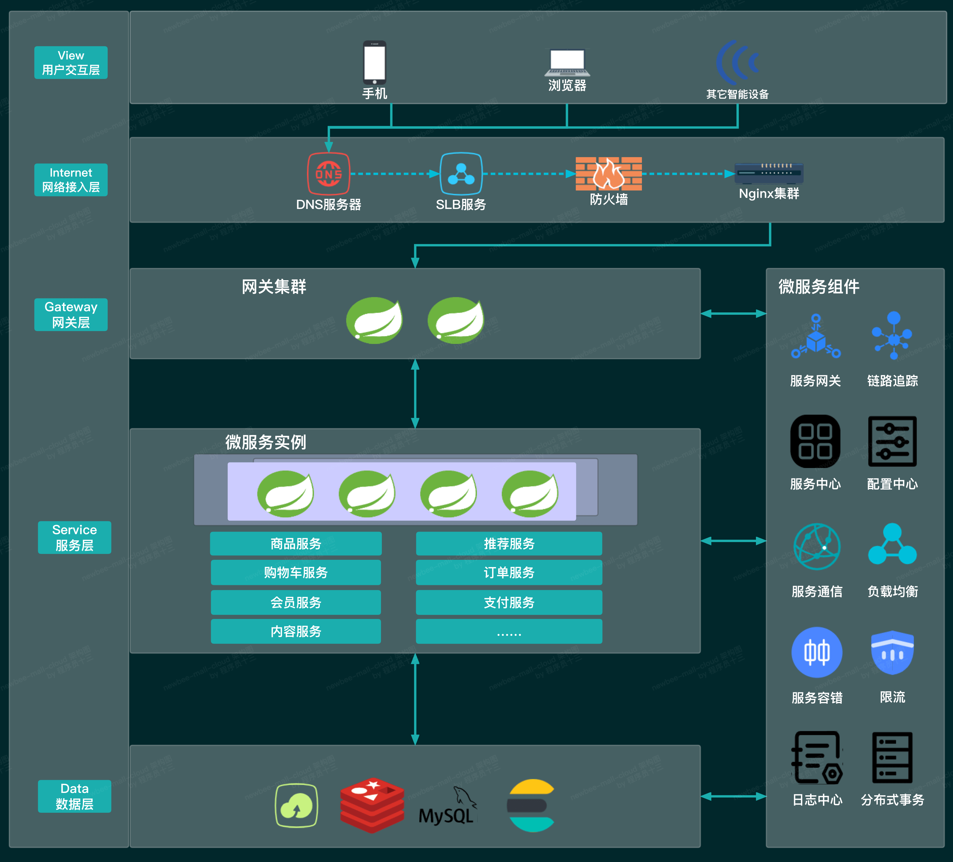 simple-architecture