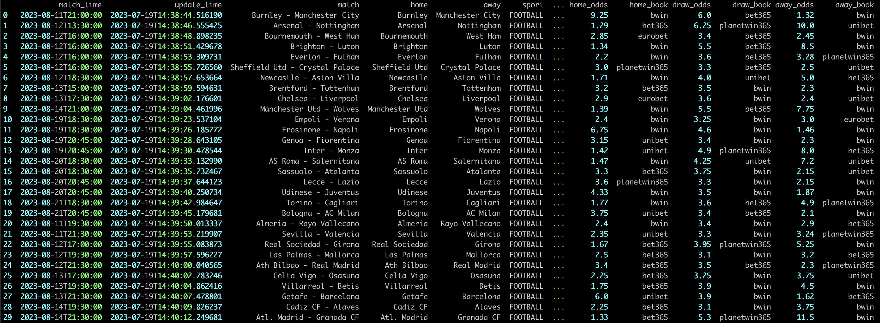 Example output of scrape-once