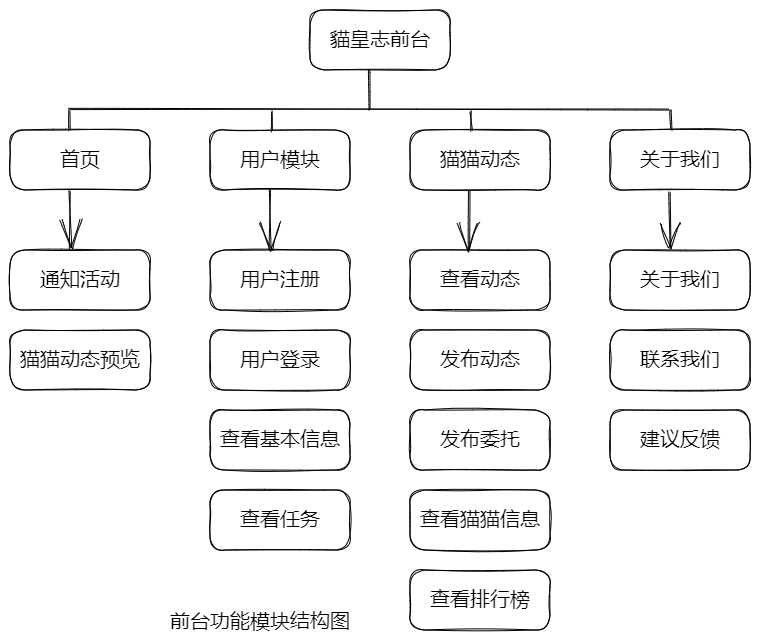 后台功能模块结构图.png