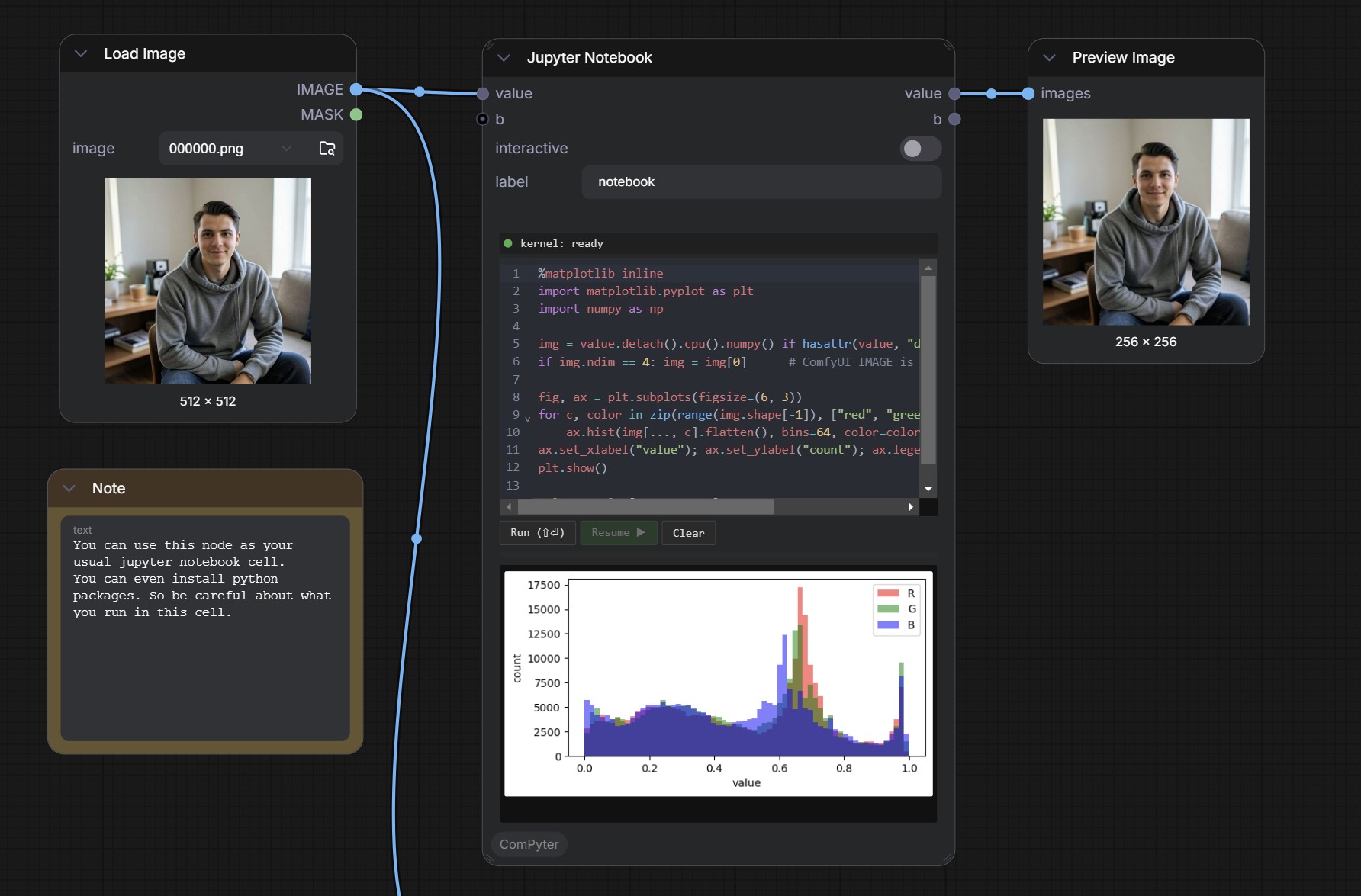 Histogram of an image rendered inline in the node