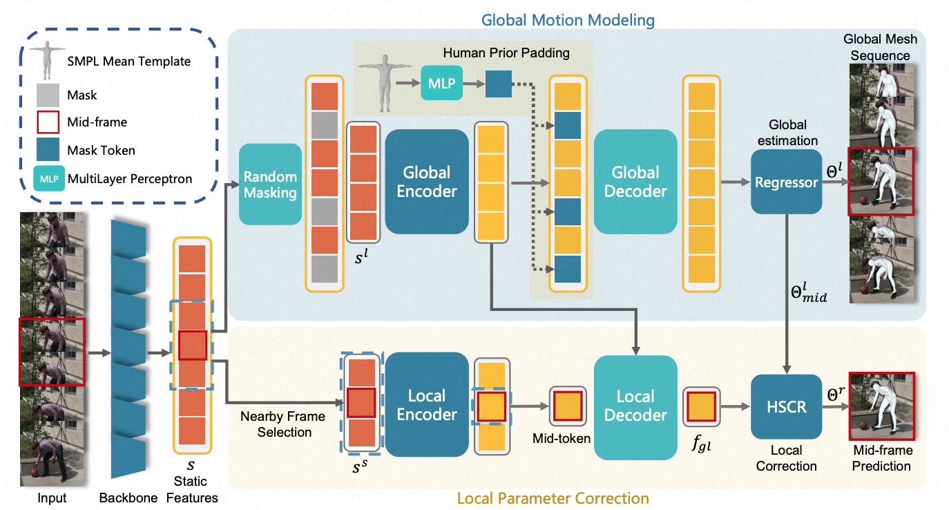 framework