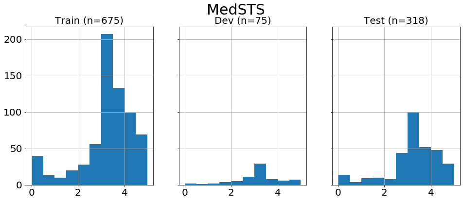 MedSTS_hist