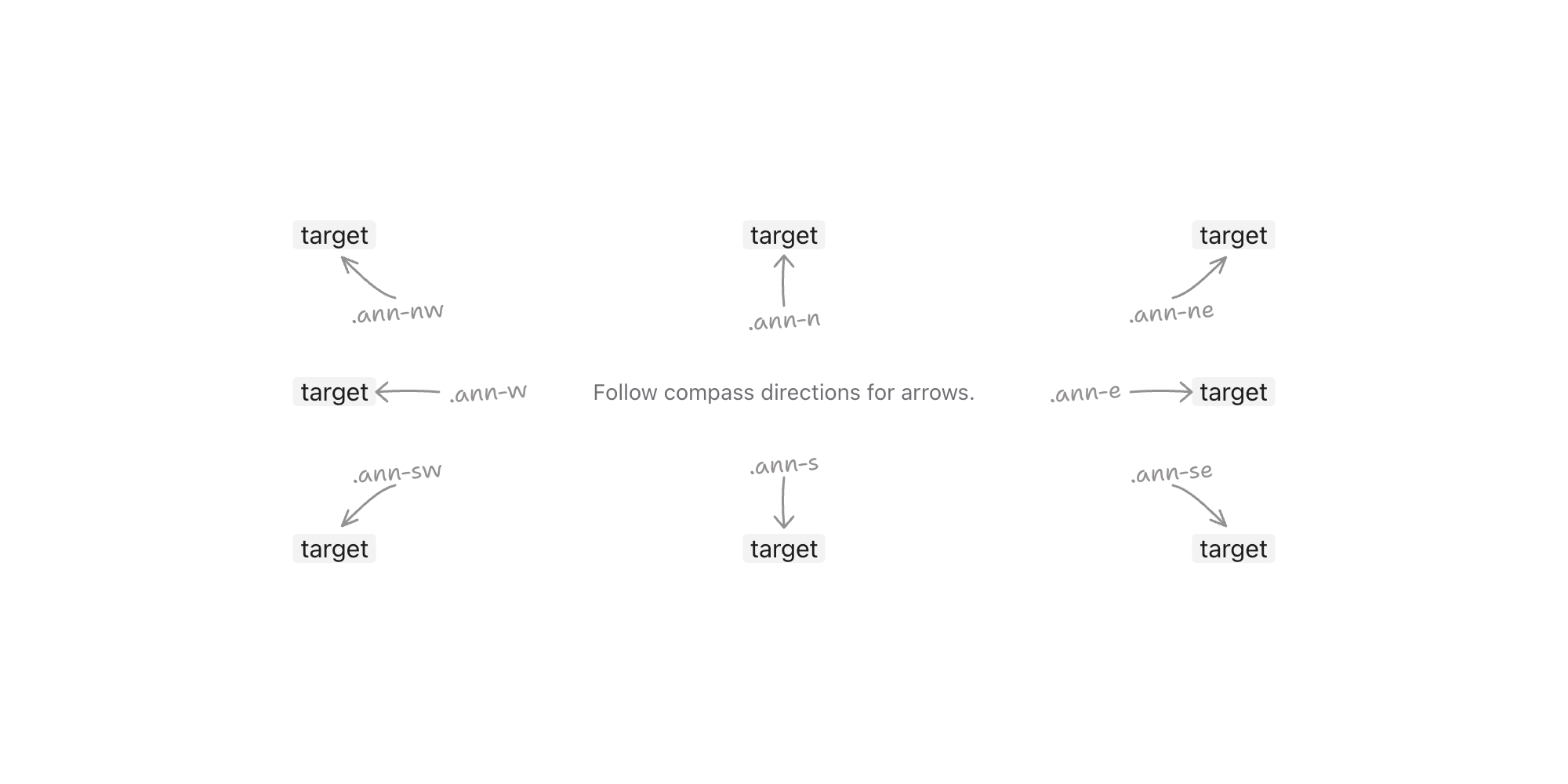 assets/readme-directions.png