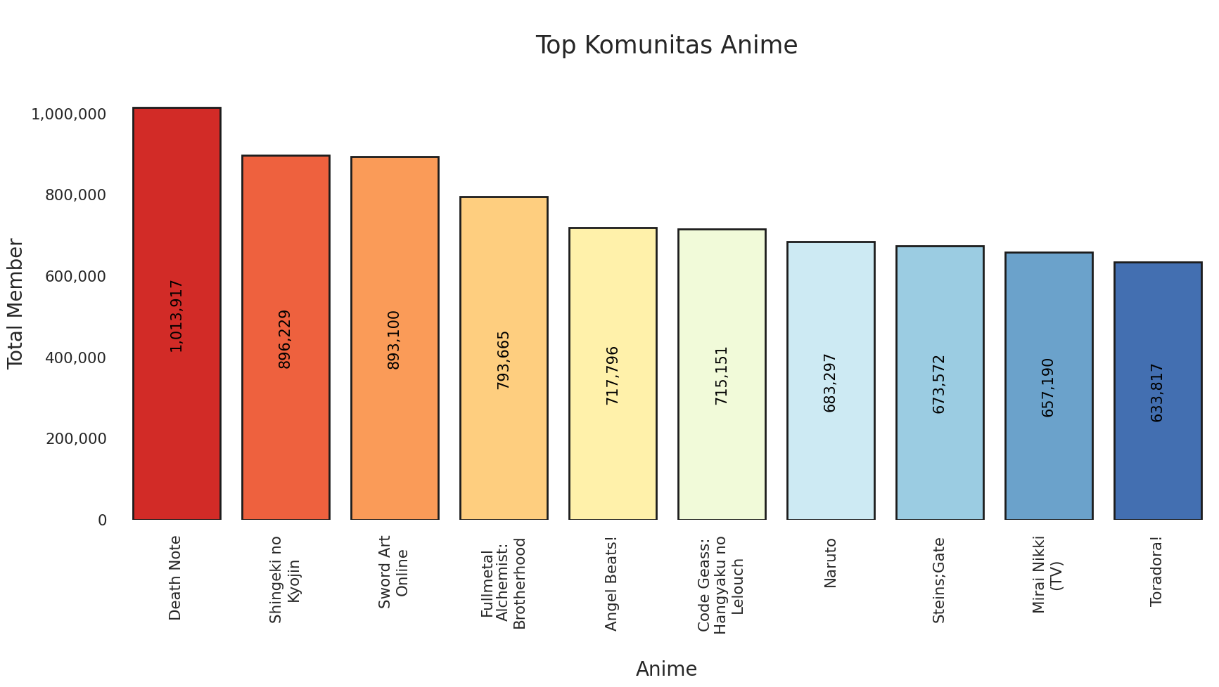 GitHub - syahvan/anime-recommender-system: Anime Recommendation System ...