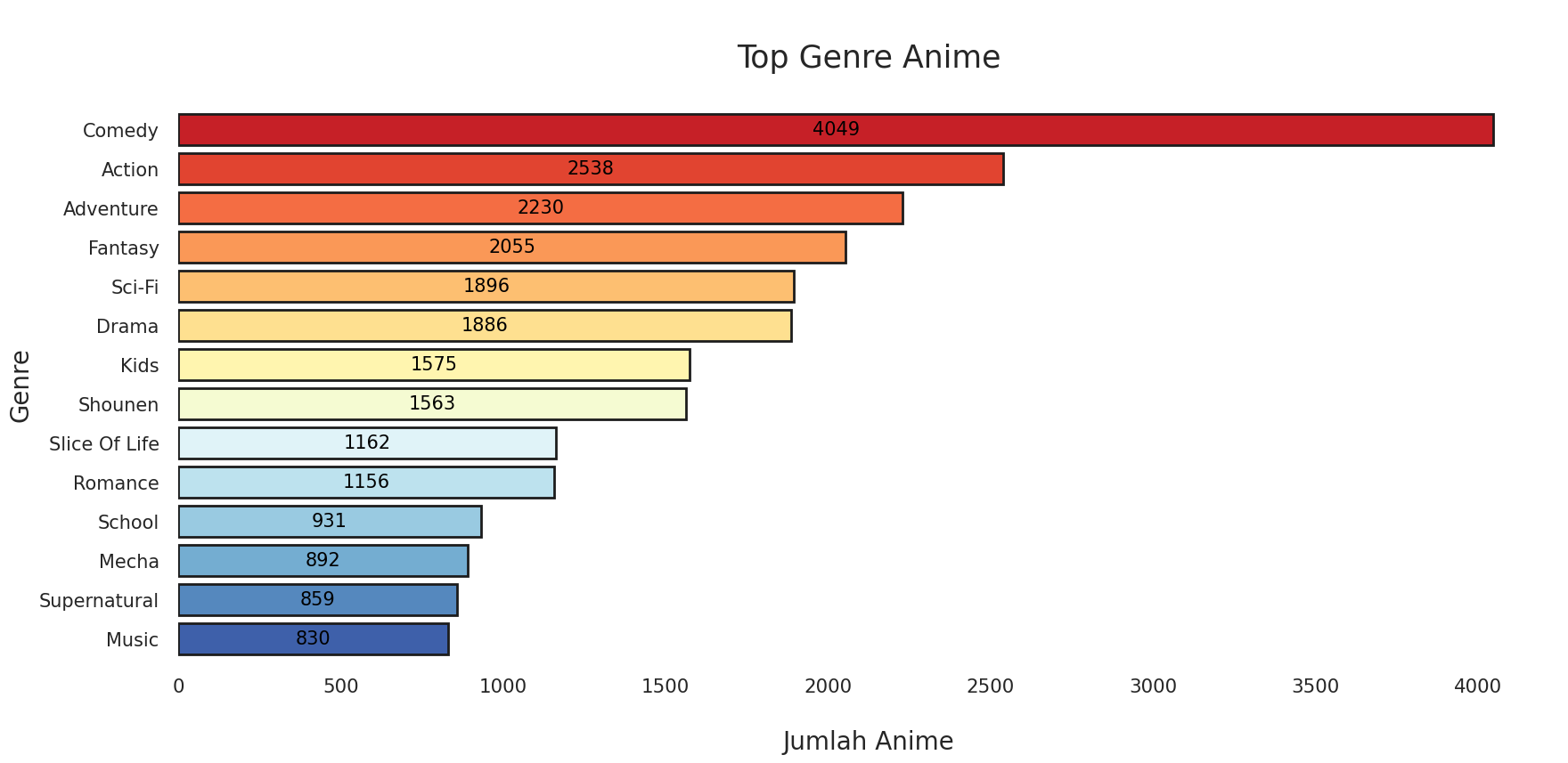 GitHub - syahvan/anime-recommender-system: Anime Recommendation System ...