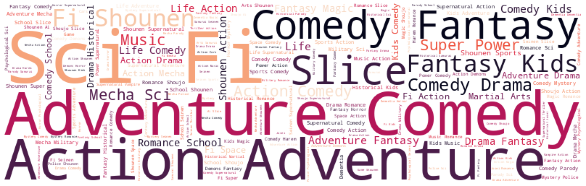 Genre System GitHub - syahvan/anime-recommender-system: Anime Recommendation System ...