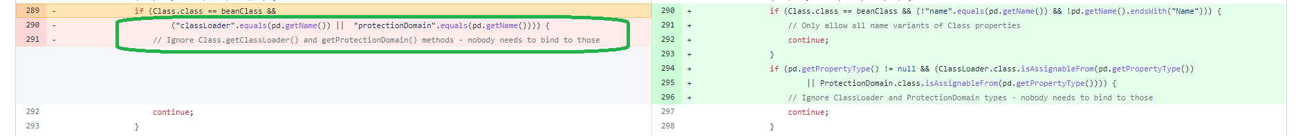 Classloader binding protection before and after Spring4Shell