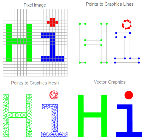 Conversion from Raster Image to Vector Graphics