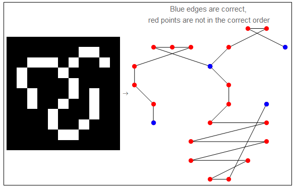 Result of morphologicalGraphics