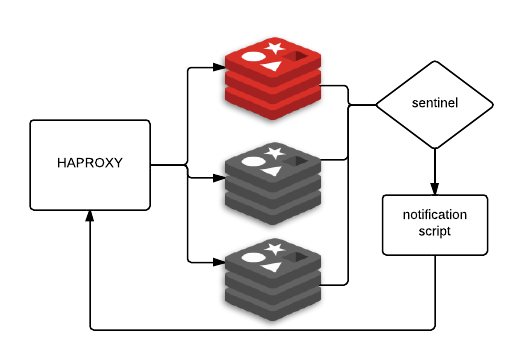 "diagram"