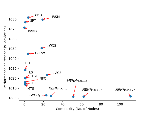 complexity plot