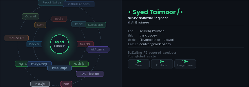Syed Taimoor Skills