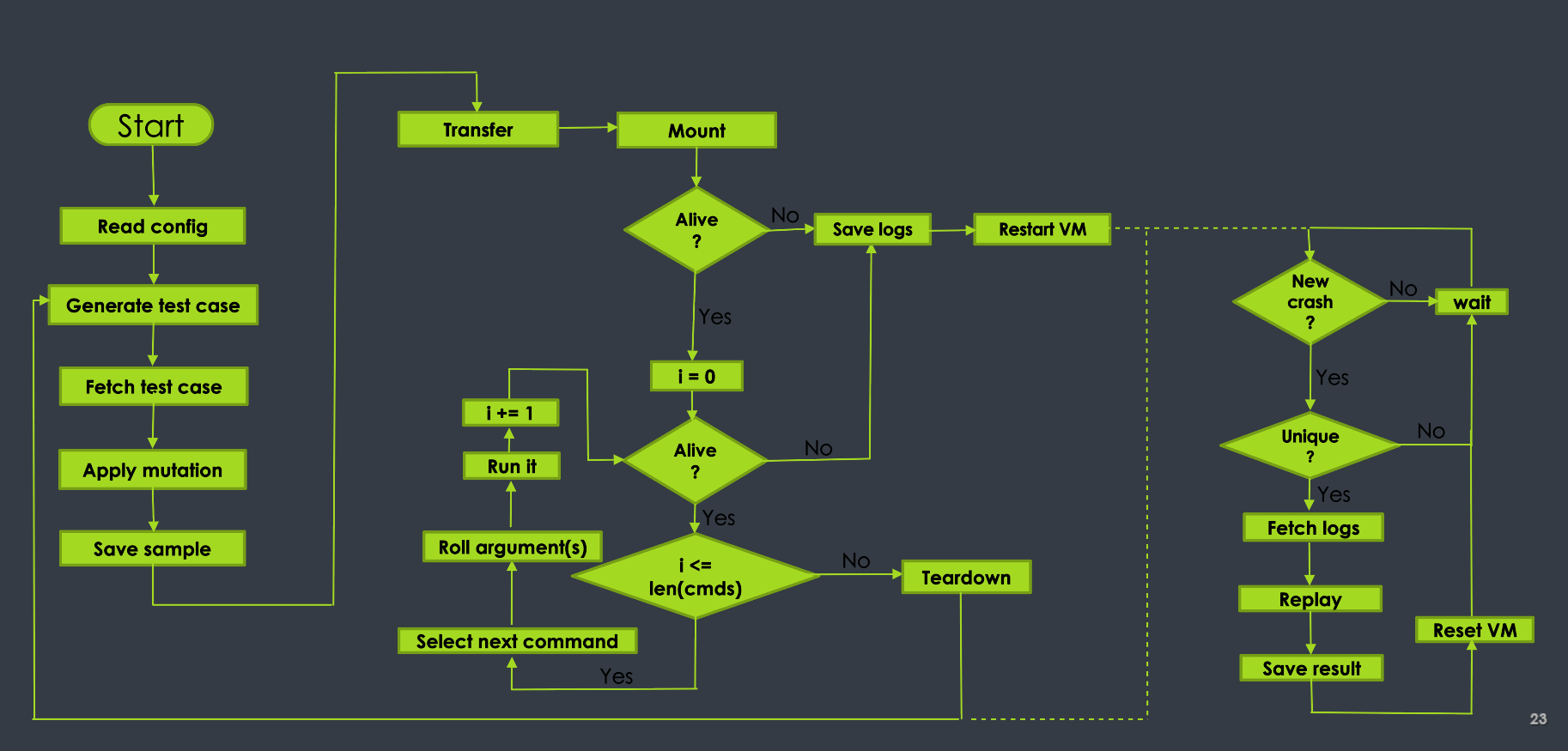 Framework overview