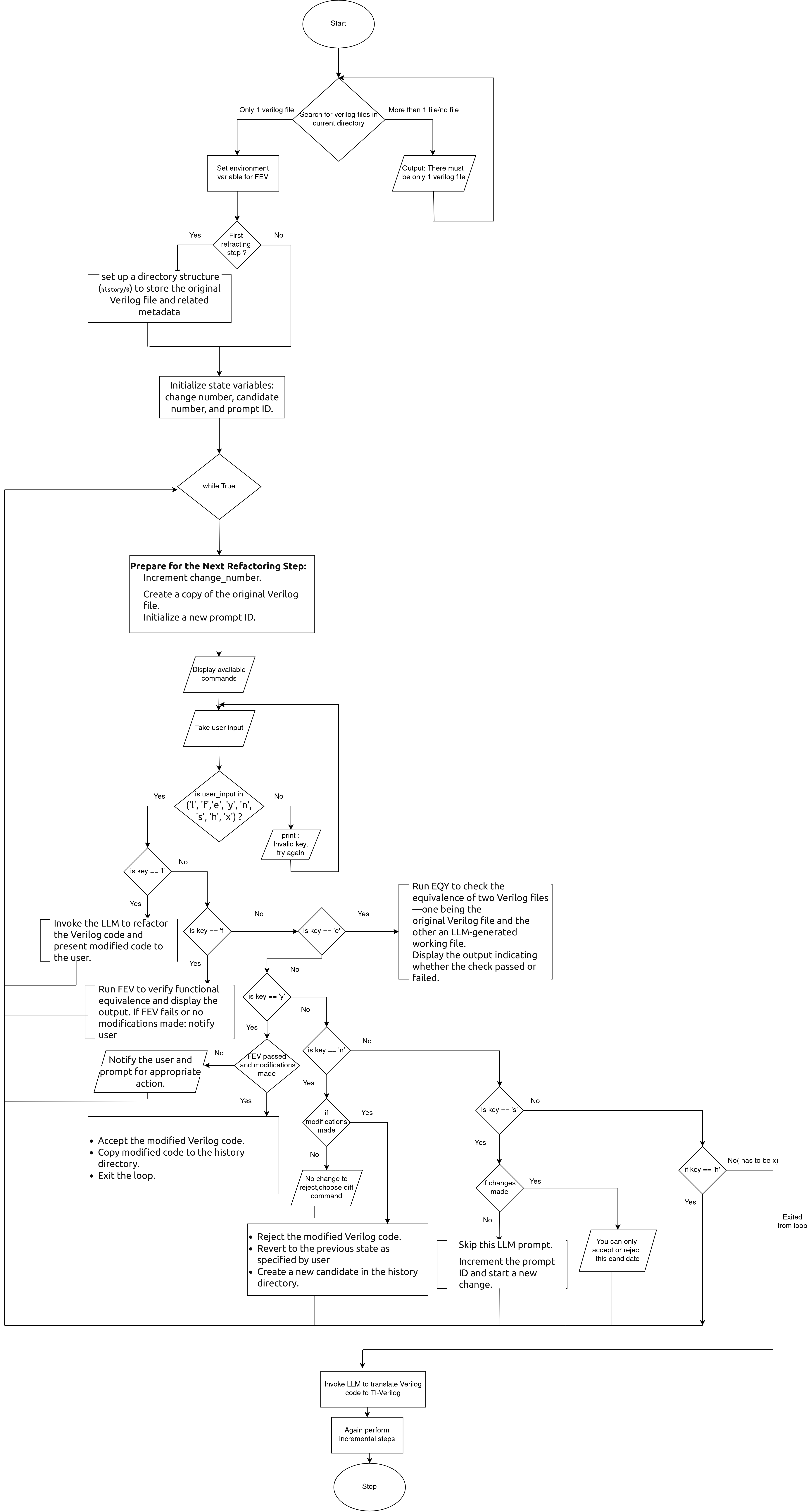 Conversion Flow Image