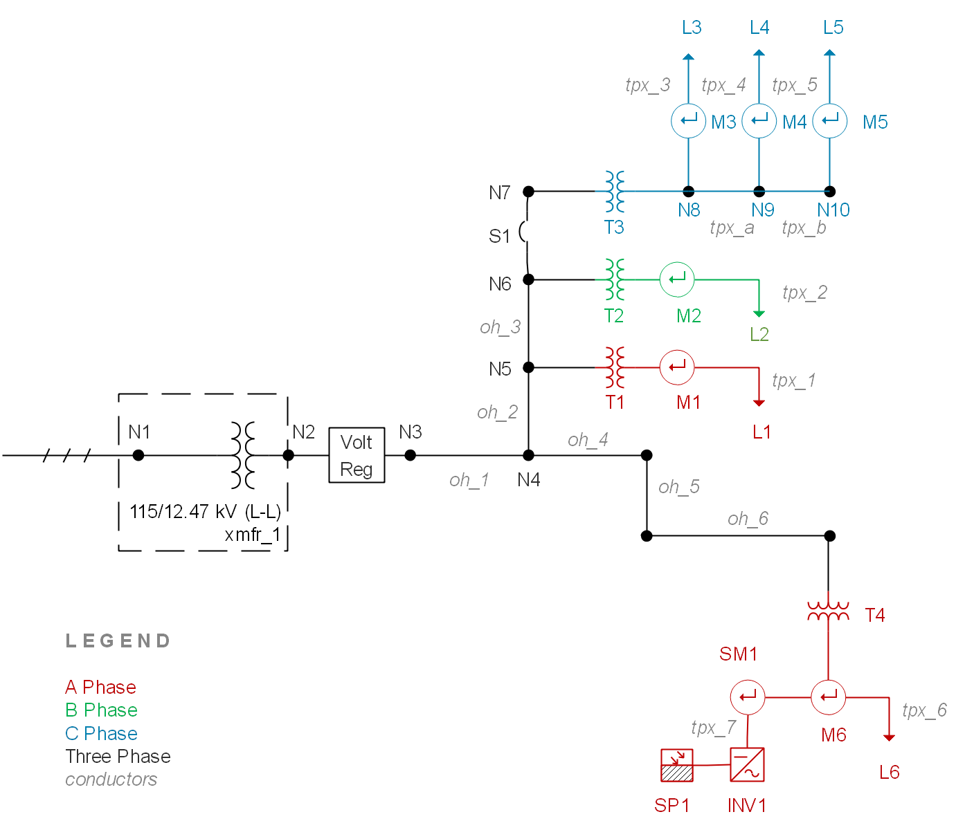 Simple Unbalanced Feeder Test System