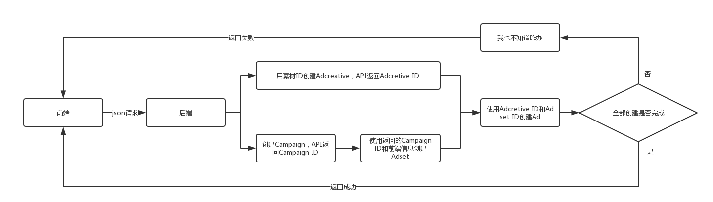 后端流程图