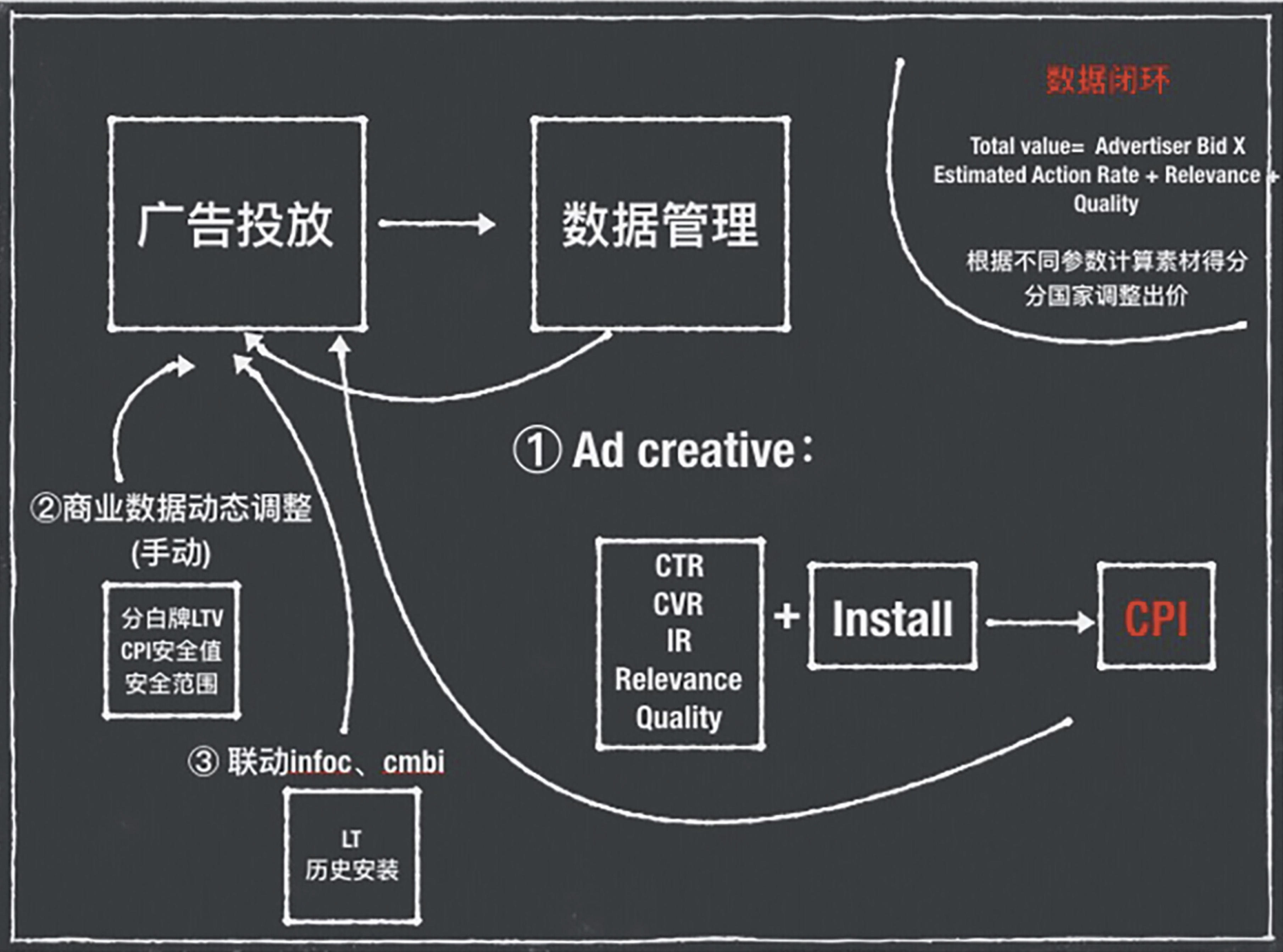 整体逻辑2