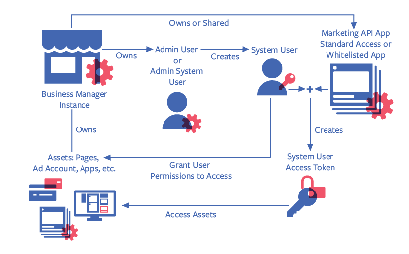 bm_token