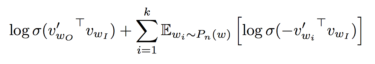 NEG Loss Equation