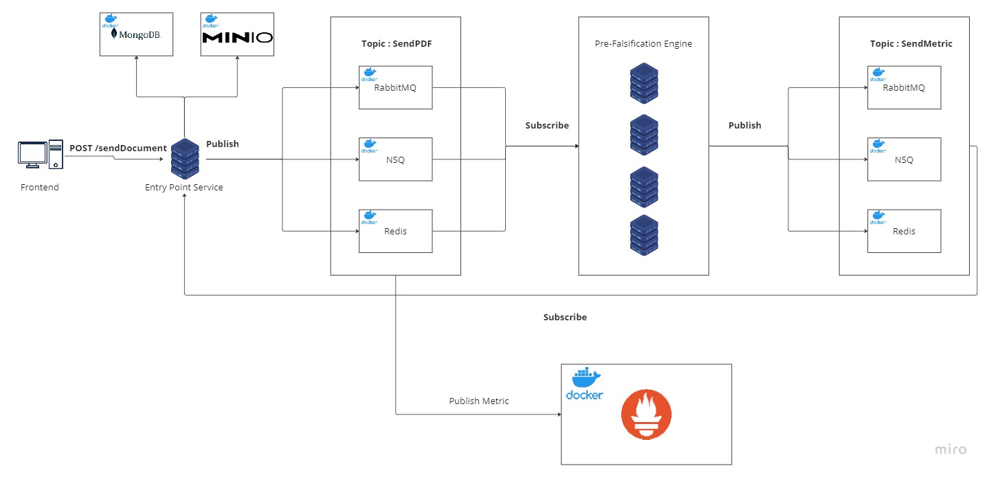 assets\system_architecture.jpg