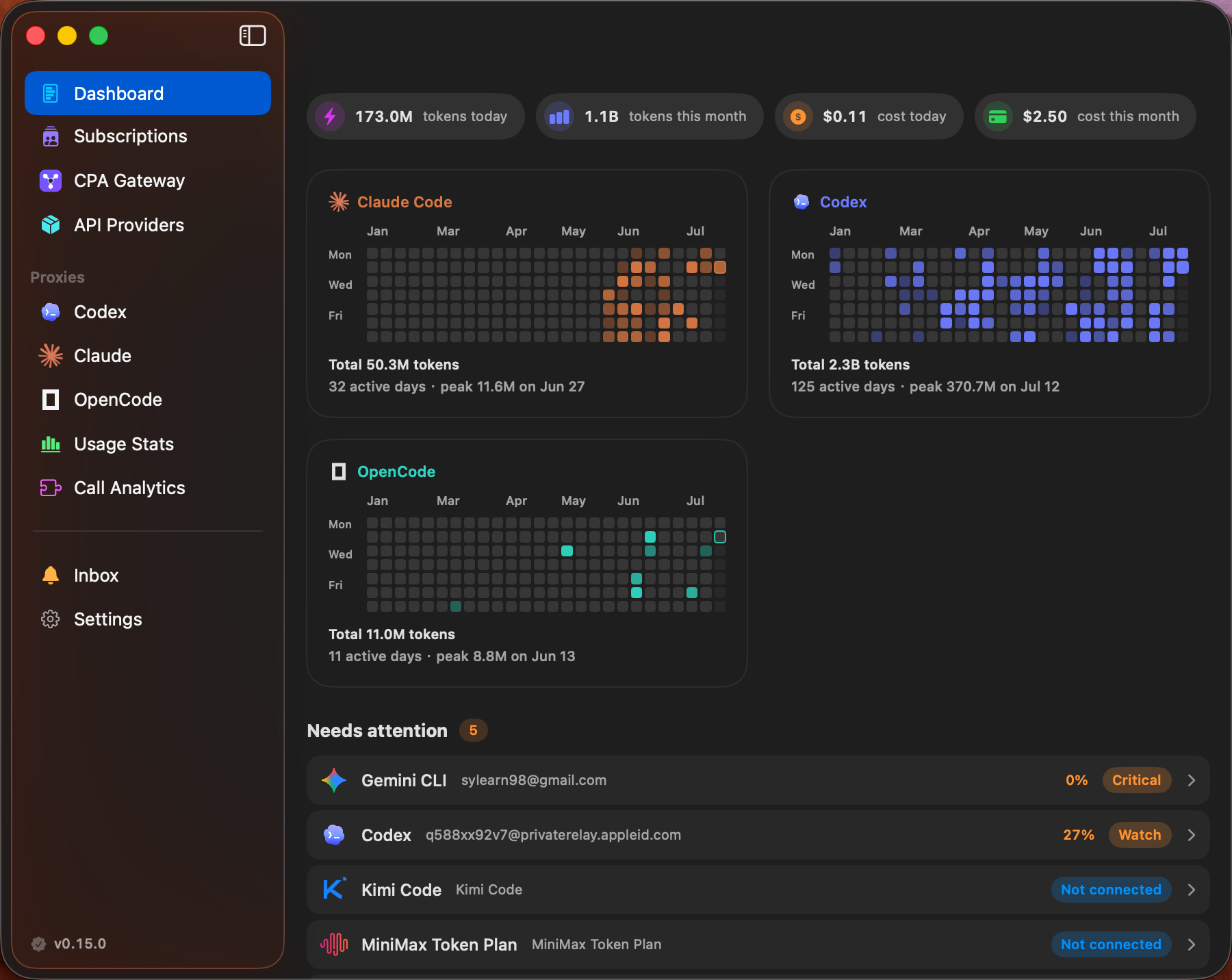 AIUsage dashboard