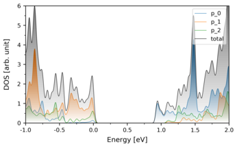 pdos_example