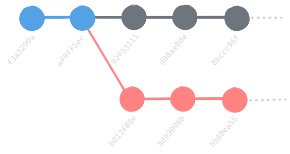 Exemple - étape 3 (modifier un commit)