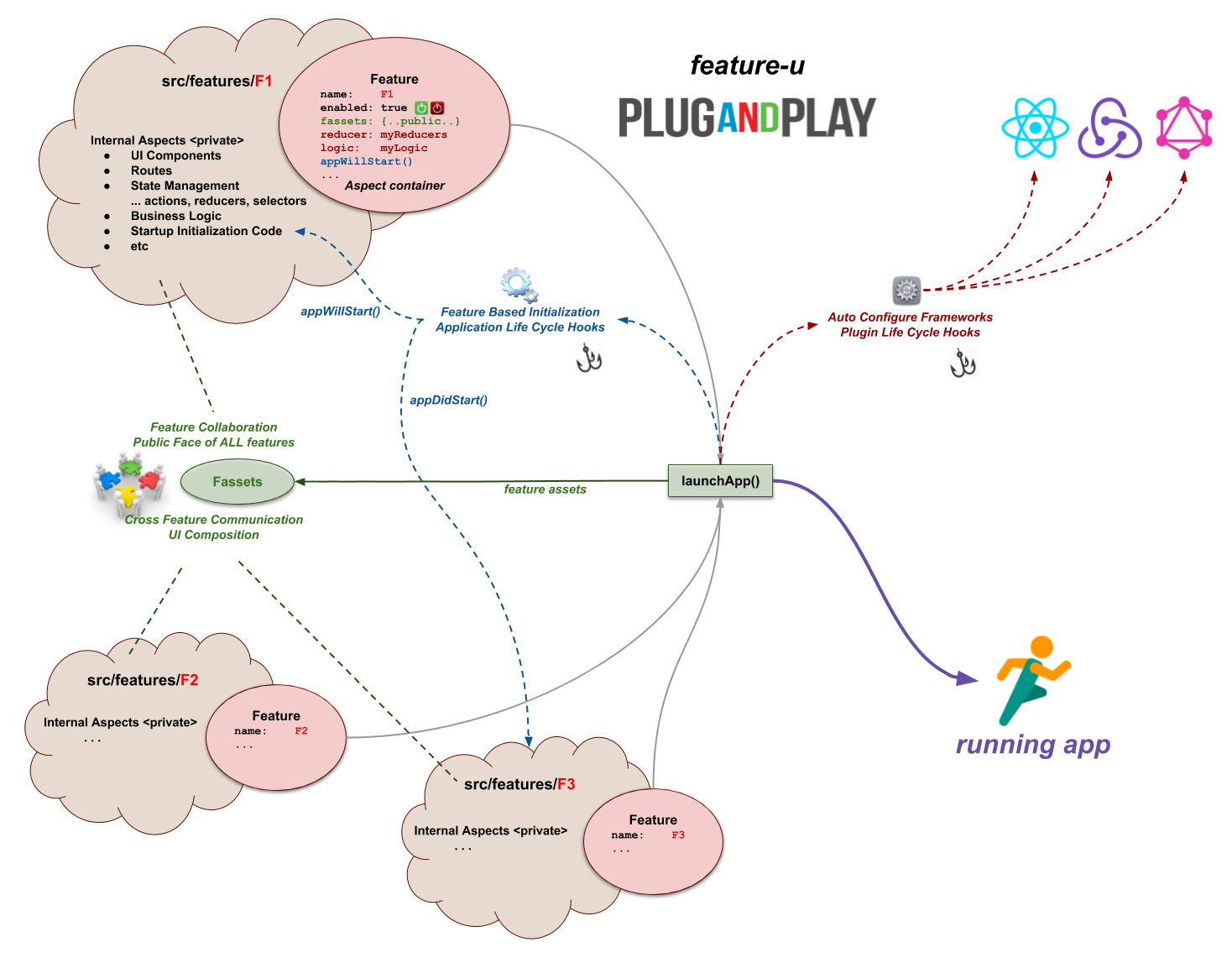 Basic Concepts