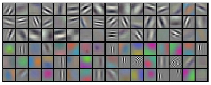 Set of different convolutional filters outputs